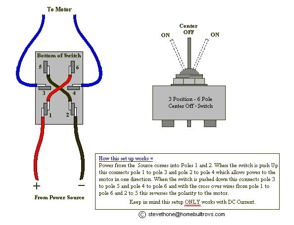 Figure 1 Switch