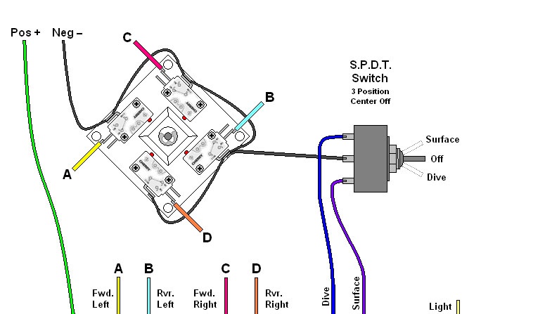 Figure 3 Joystick