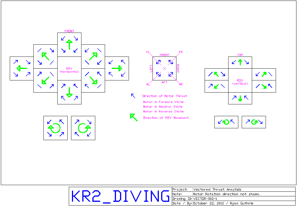 Vectored Thrust - Motor Thrust Directions