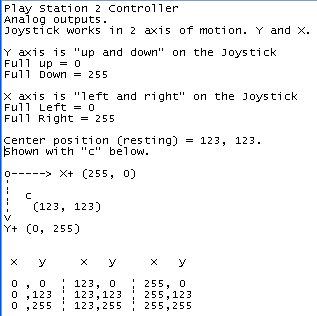 PS2 Controller Data output format.