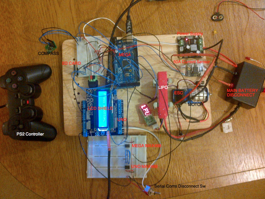 Current Control Setup